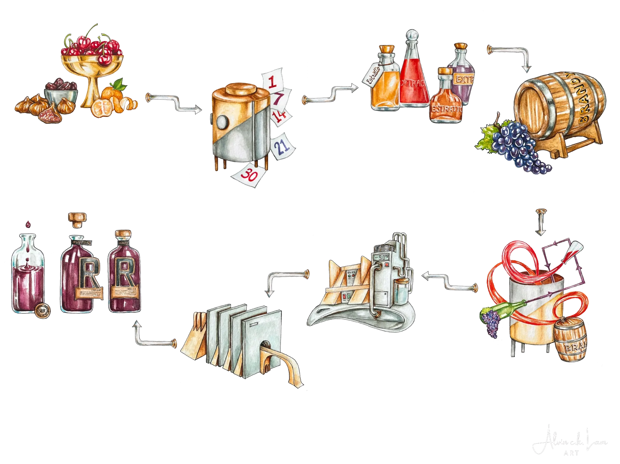 How it's made