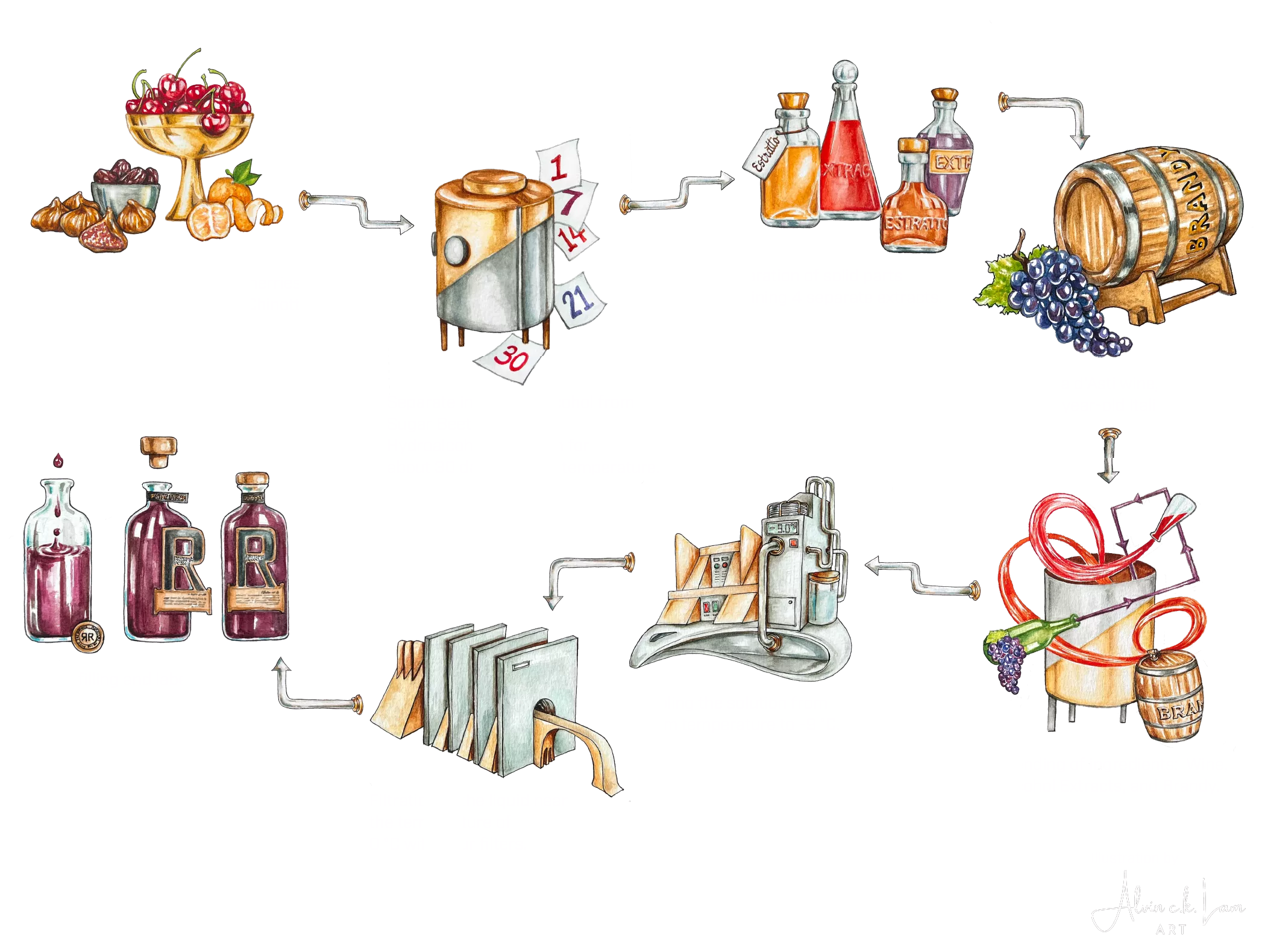 How it's made